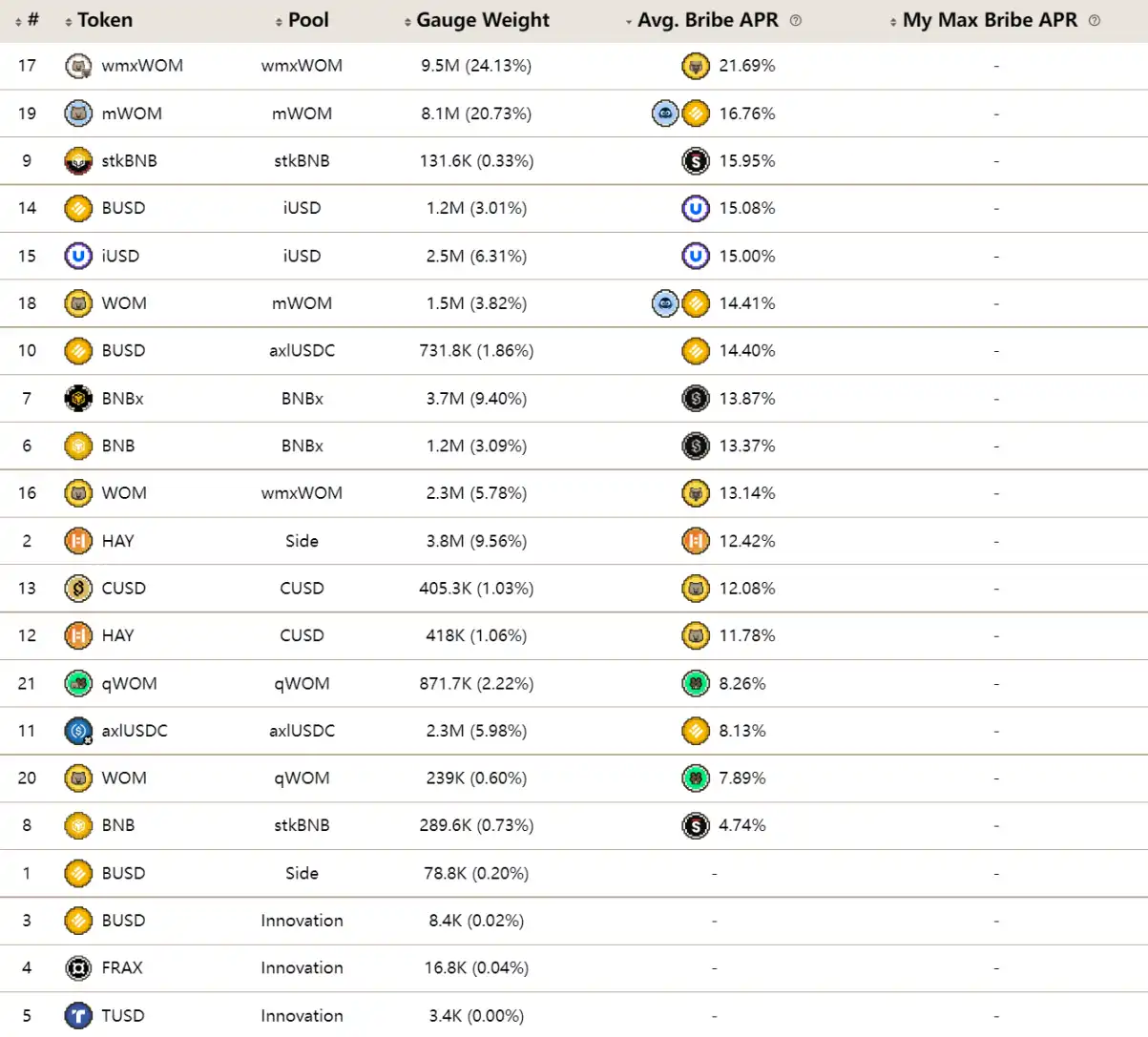 Wombat Exchange：BSC上的稳定币DEX