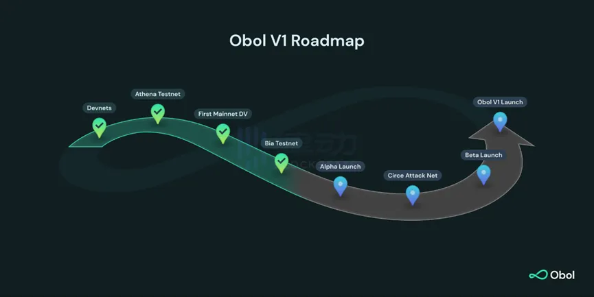 LSD赛道新玩家：Obol Network如何借助DVT开启以太坊质押新篇章？