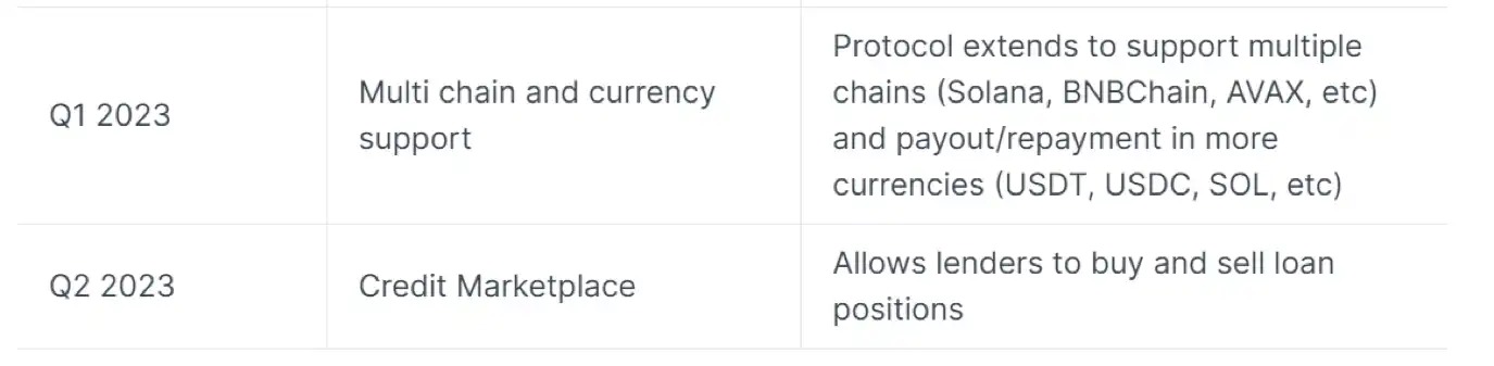 NFTfi Summer将至？这有几个值得关注的项目