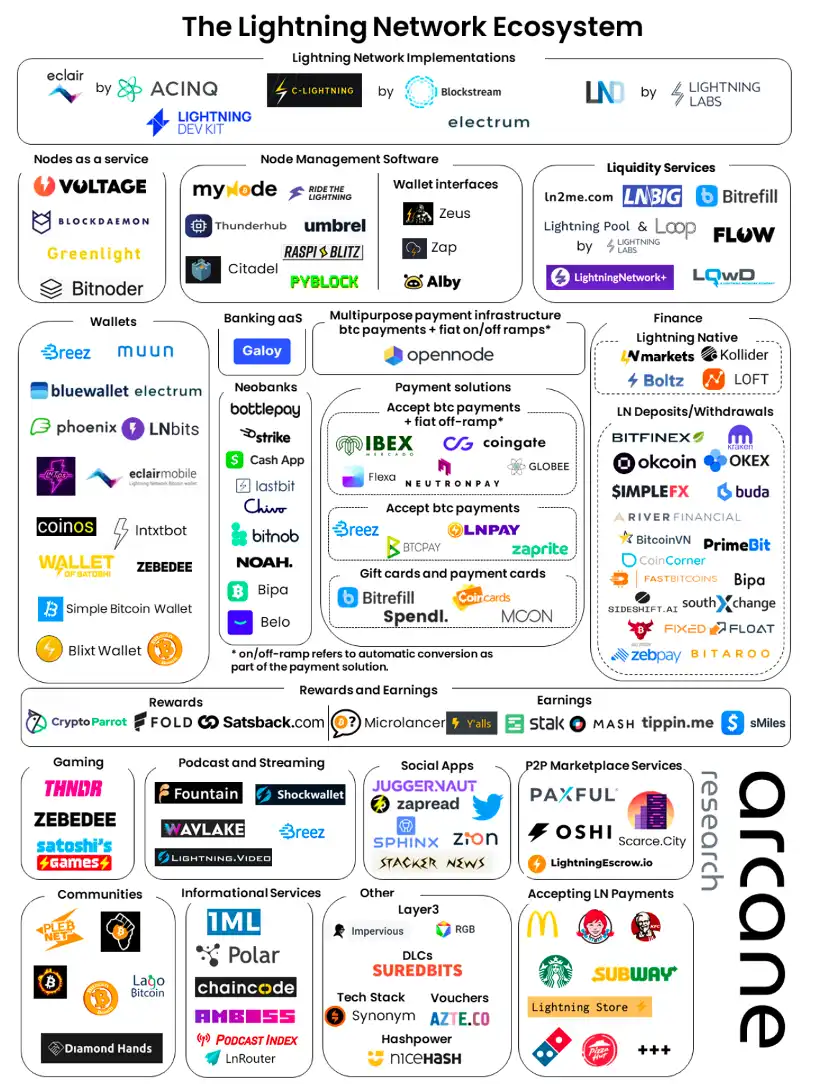 BitcoinFi要来了？概览比特币生态新格局