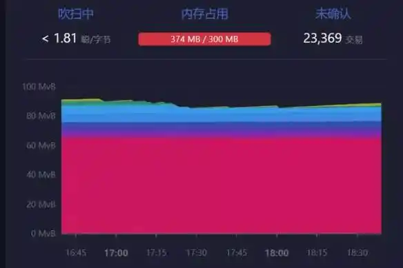 解析比特币NFT的技术原理和生态影响