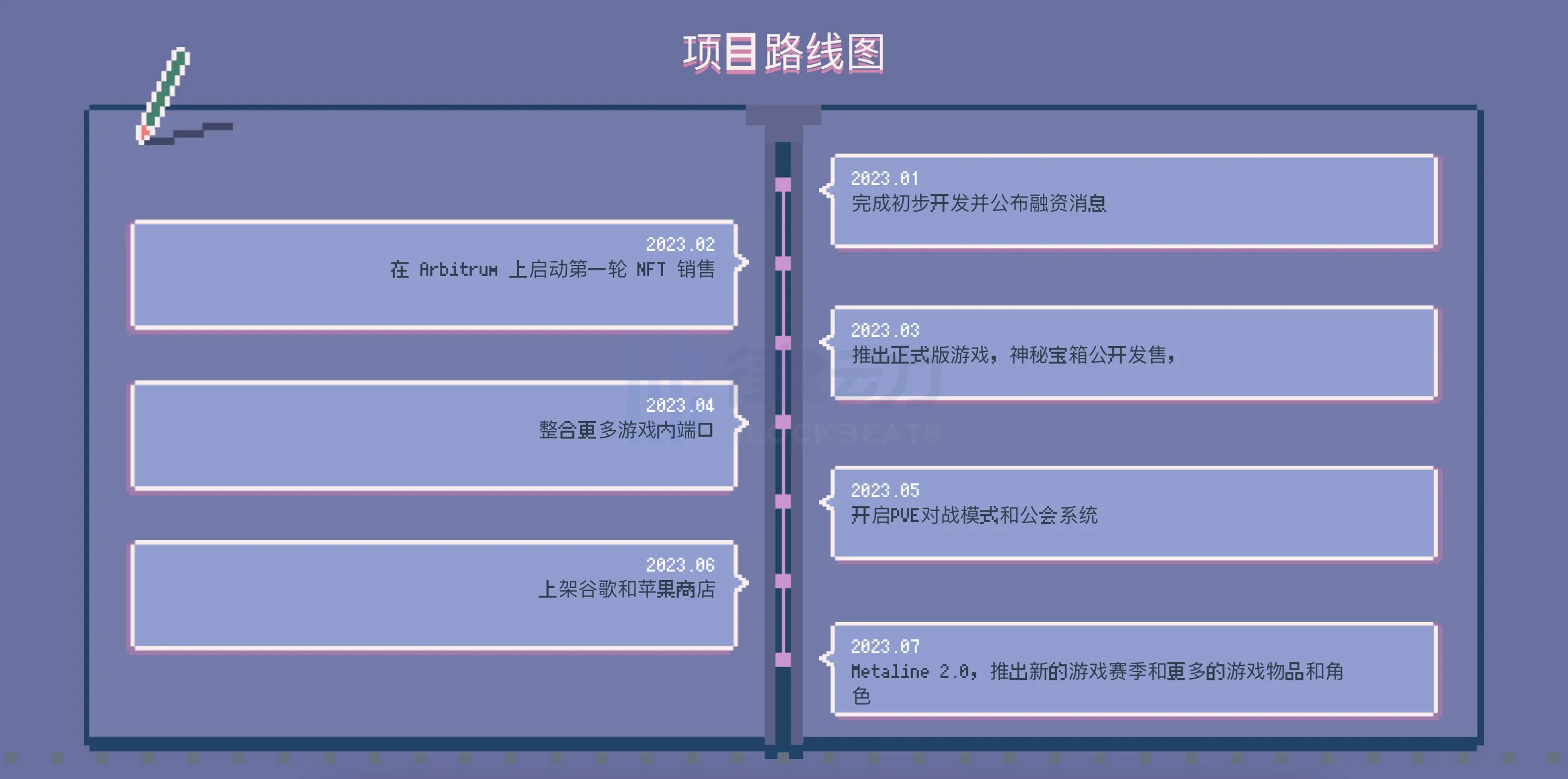 MetaLine：Arbitrum上一款以中世纪航海为主题的SLG游戏