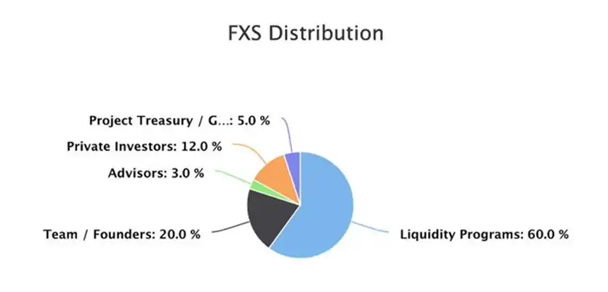 FRAX创造了DeFi的三位一体吗？