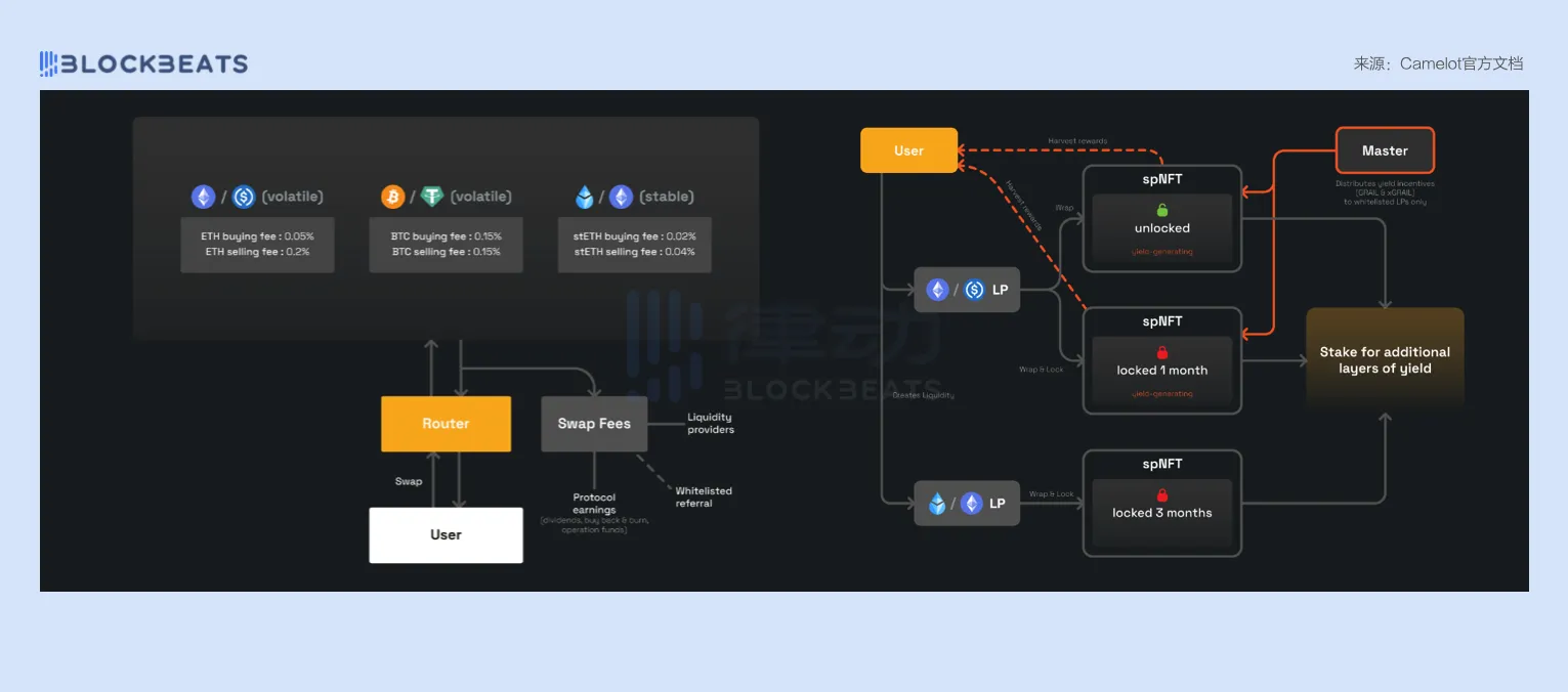 神剑GRAIL被曝存在「内幕条款」，OnchainTrade为何取消其Launchpad计划？