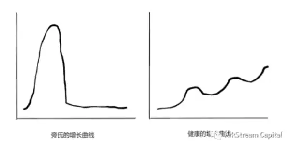 ArkStream Capital 2023展望：十亿用户的链上应用会在哪些场景爆发