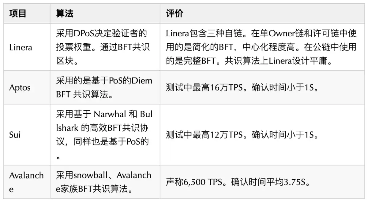 MOVE系「老三」：新公链Linera全面解读