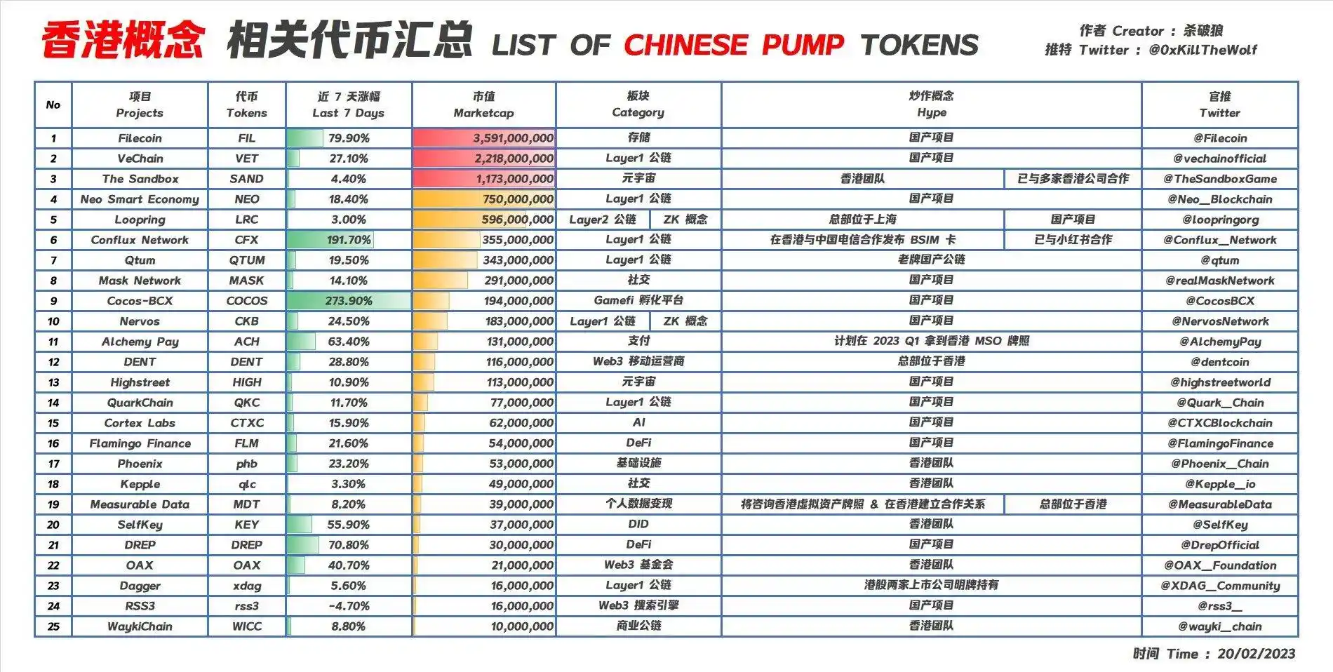 盘点20个香港本土加密基金及项目