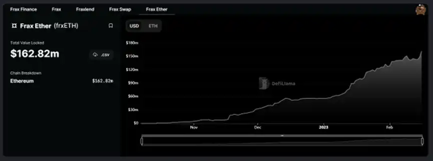 FRAX创造了DeFi的三位一体吗？