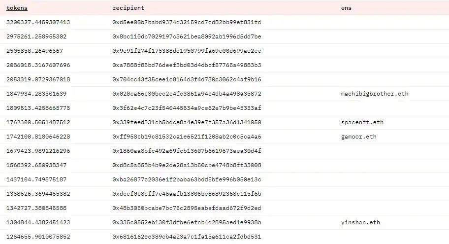 首战告捷，Blur第二轮空投还有什么新故事？