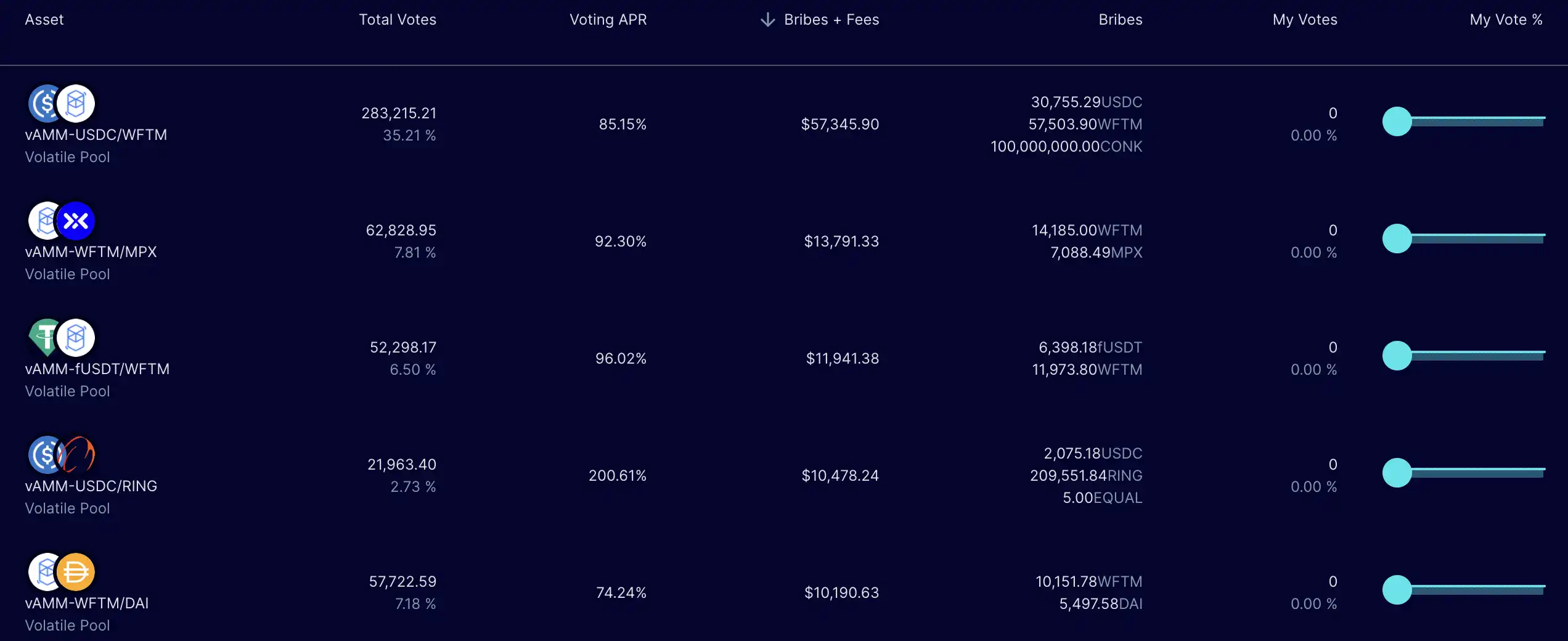 5个ve(3,3)类项目对比与现状：Velodrome、Equalizer、Thena等