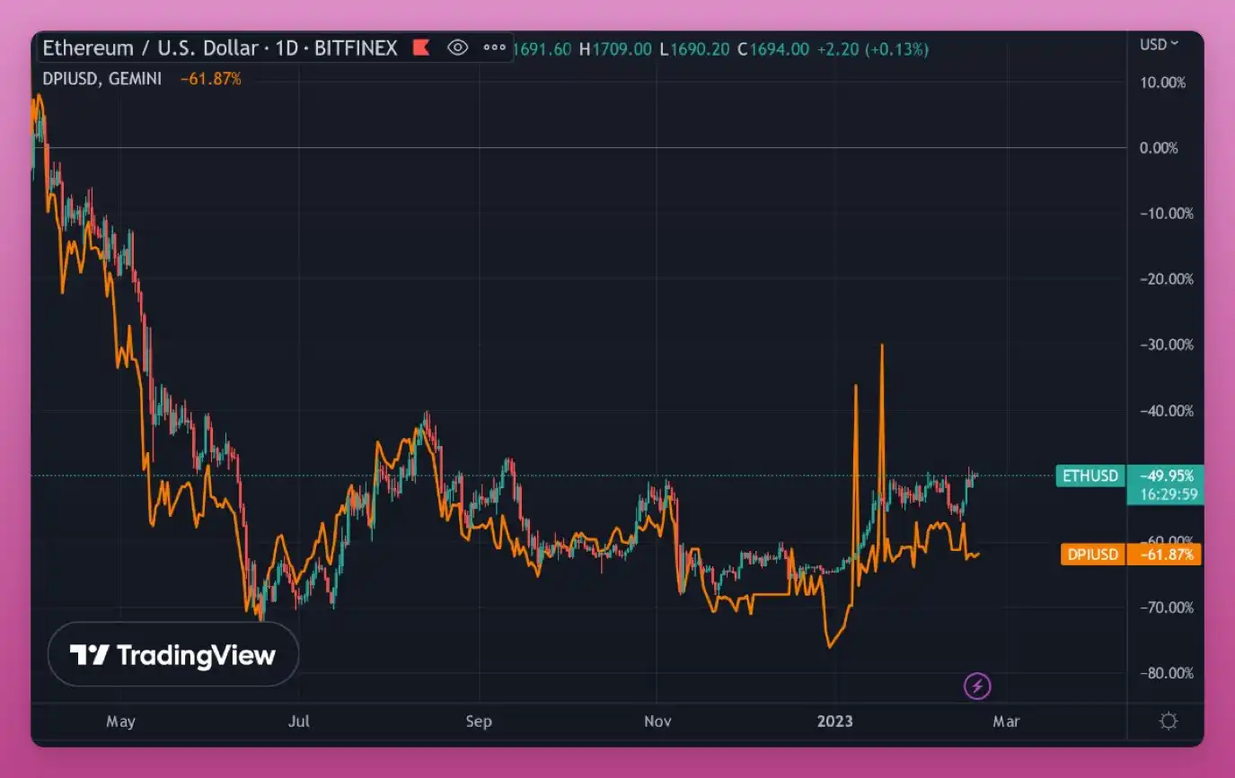 a16z、Coinbase看好的「加密指数」，都有哪些项目