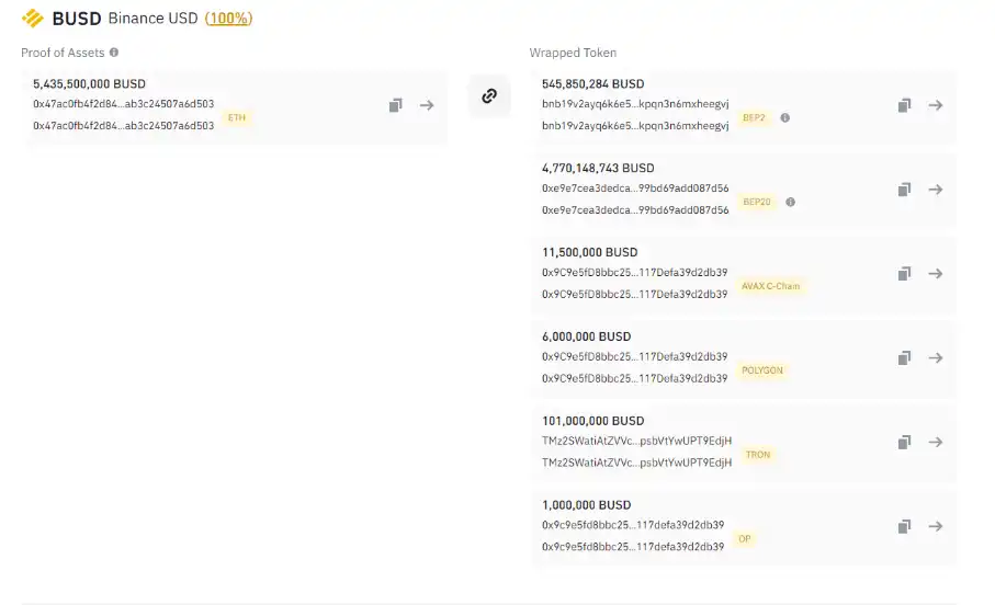 数据分析：USDC、BUSD及USDT不同链上资产分布情况