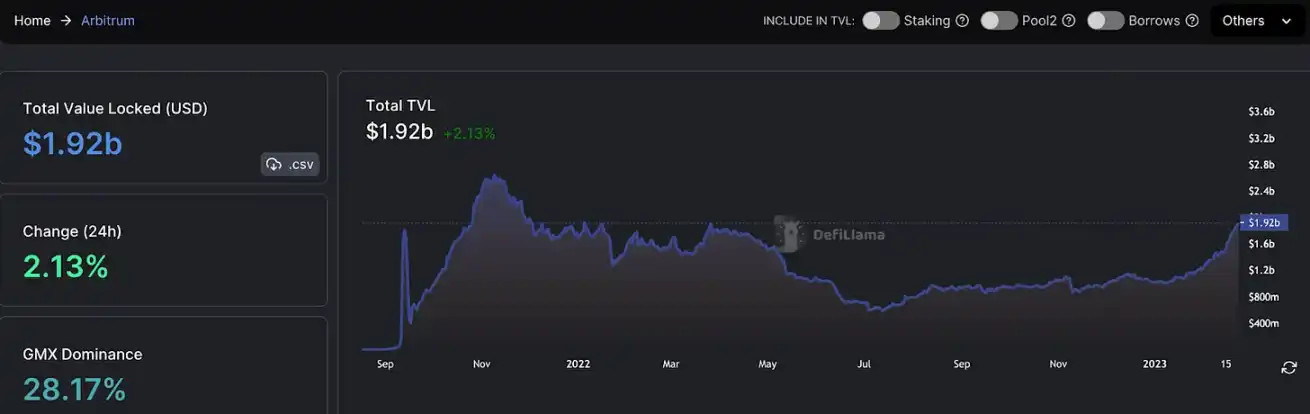 Bankless：一文解读Coinbase L2的机会