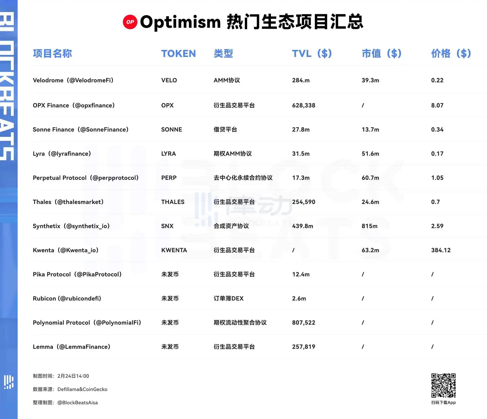 Base带火OP生态，社区都在讨论哪些热点项目？