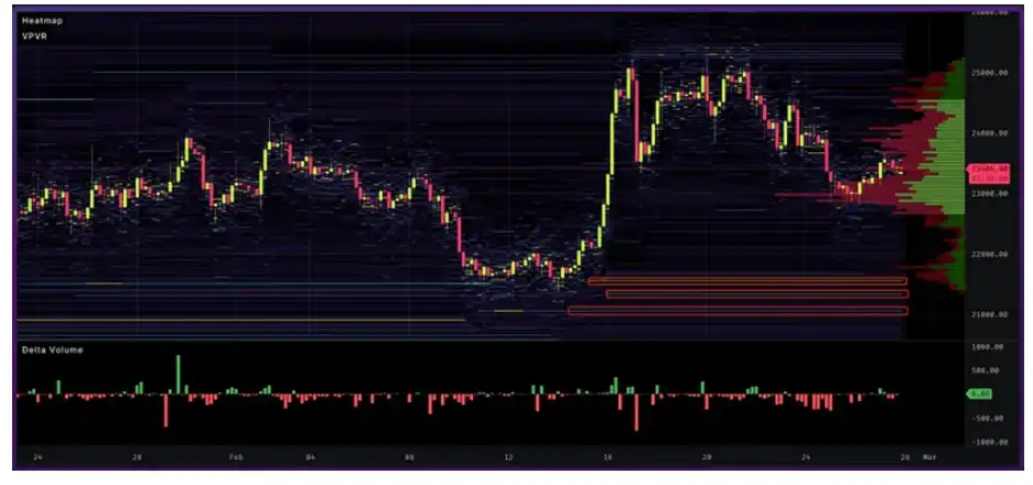 第10周链上数据分析：短期资金注入，市场整体情绪状态呈中性