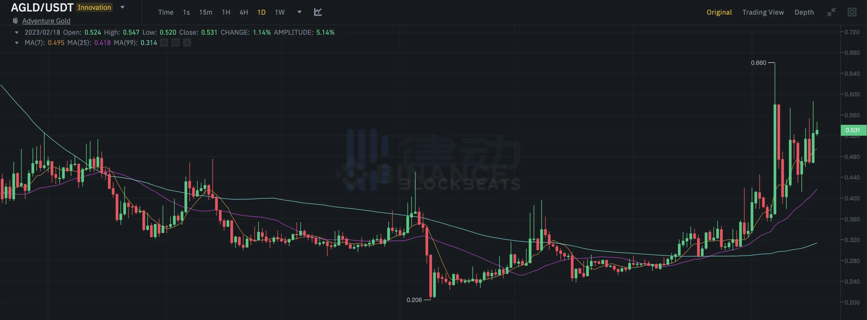 万字笔墨全链上游戏（中）：一文透视 Loot 生态