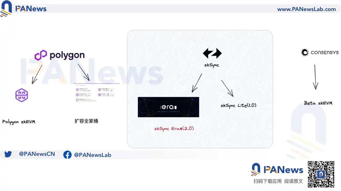 主网上线「倒计时」，速览zkSync Era带来的ZK新面貌