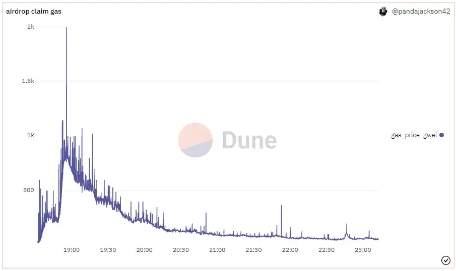 首战告捷，Blur第二轮空投还有什么新故事？