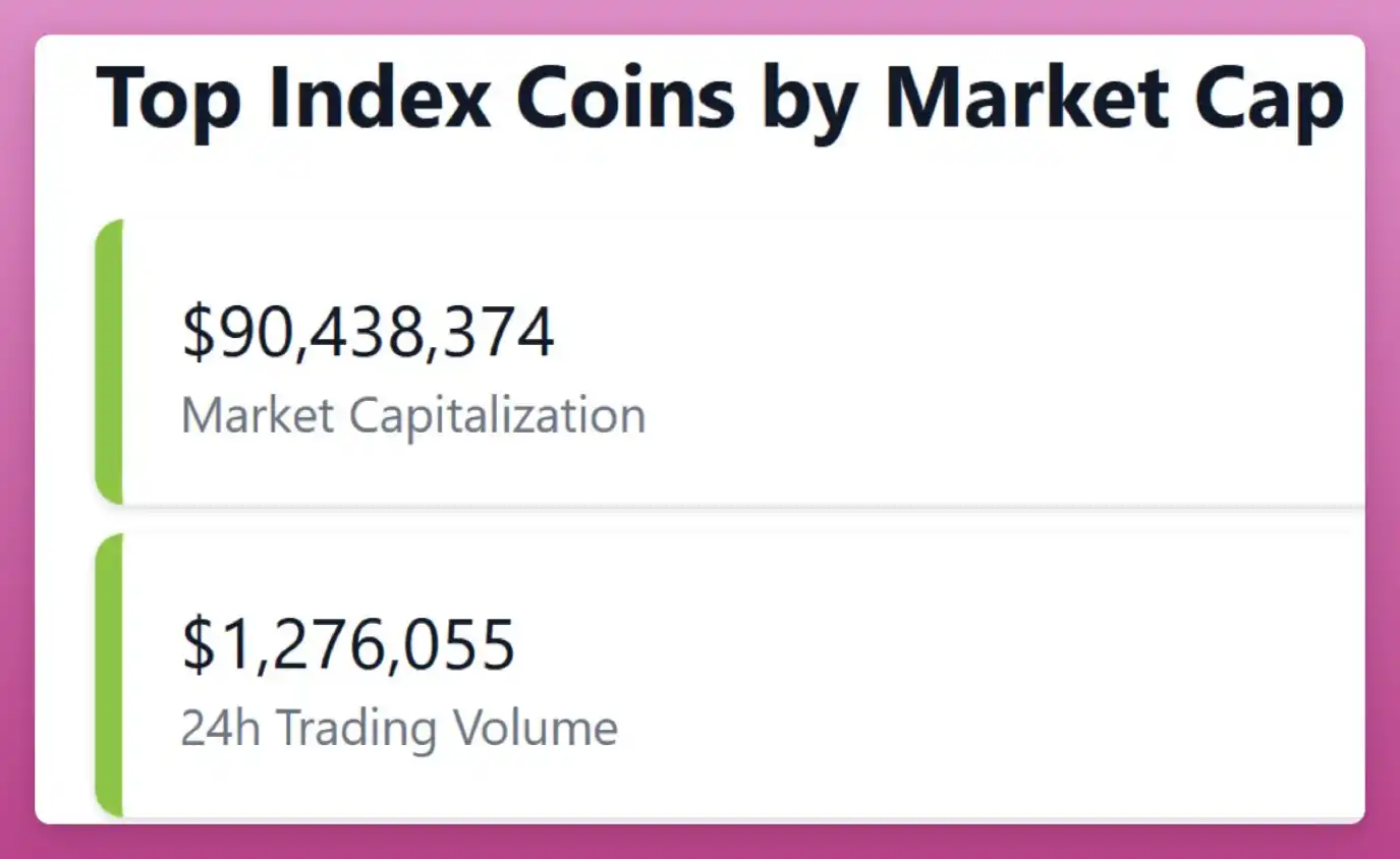 a16z、Coinbase看好的「加密指数」，都有哪些项目