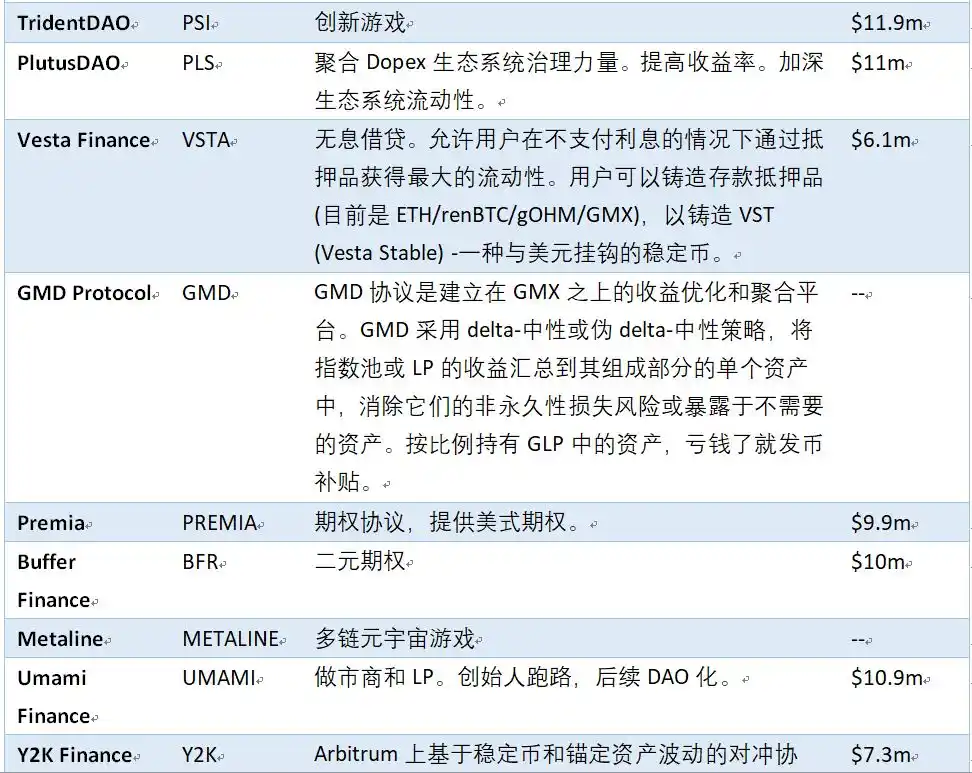 一文读懂以太坊二层项目Arbitrum