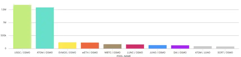 Noble：为原生通用资产和RWA发行而生的Cosmos基础设施