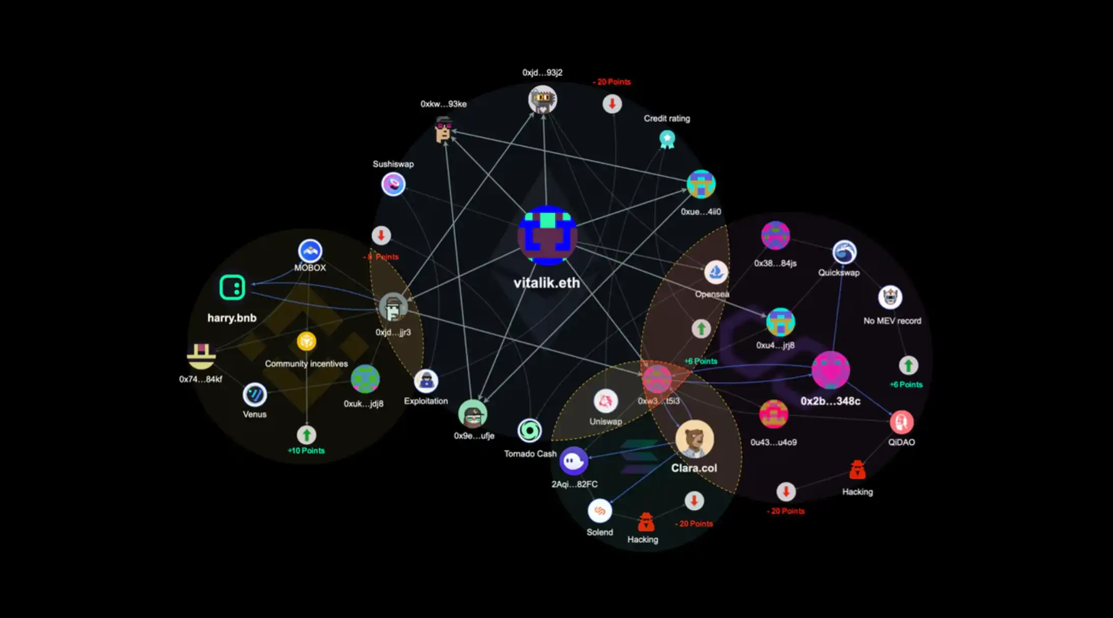 Web3知识图谱协议0xScope推出Watchers V3版本，新增支持BNB Chain