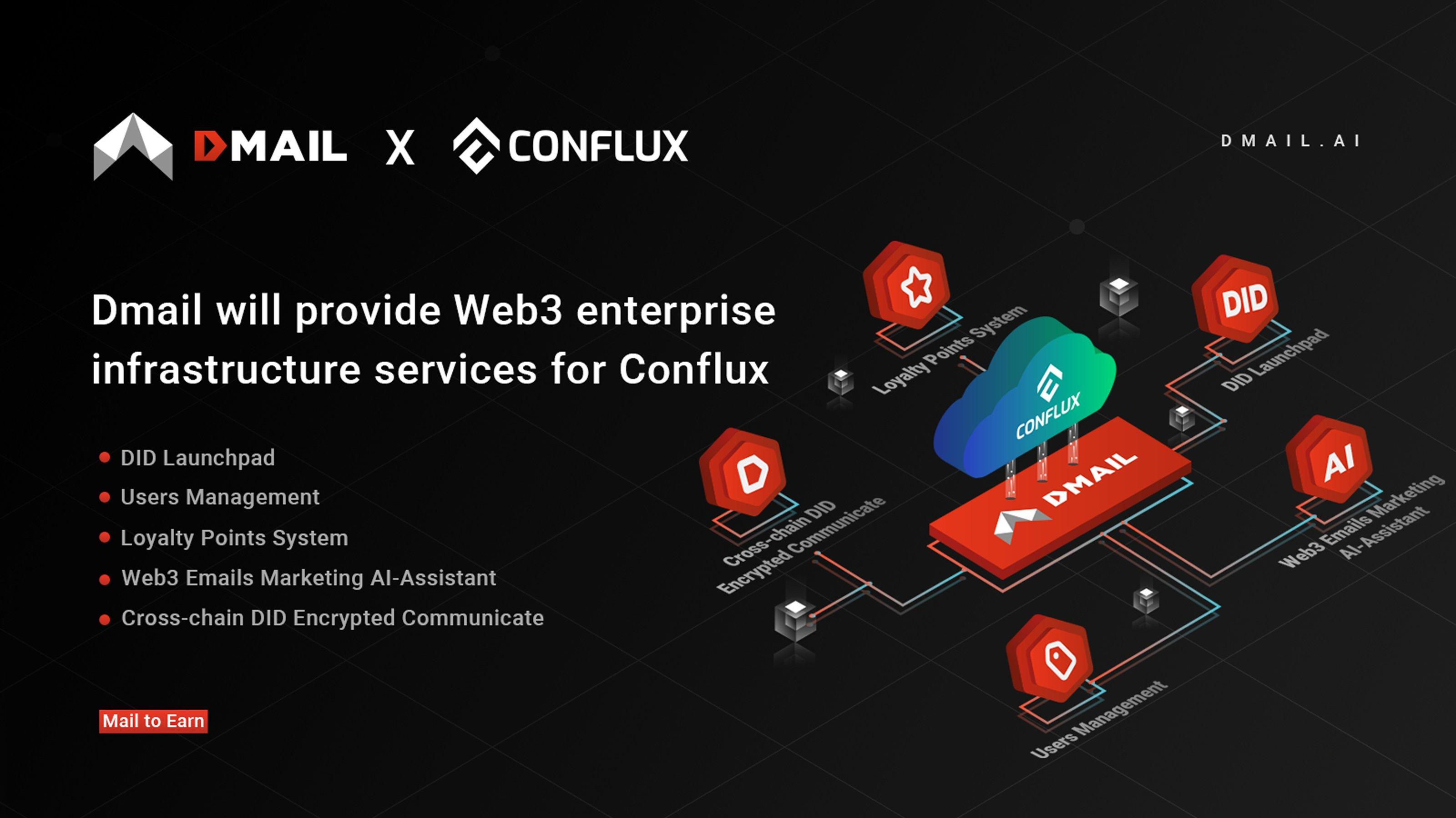 多链 Web3 基础设施 Dmail 集成 Conflux eSpace，提供加密通信和Web3基础设施服务