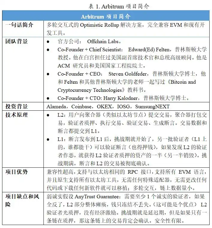 一文读懂以太坊二层项目Arbitrum