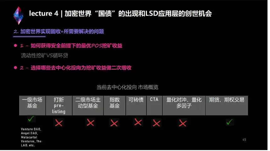 上海升级下LSD生态详解与前瞻：监管、投资、赛道机会