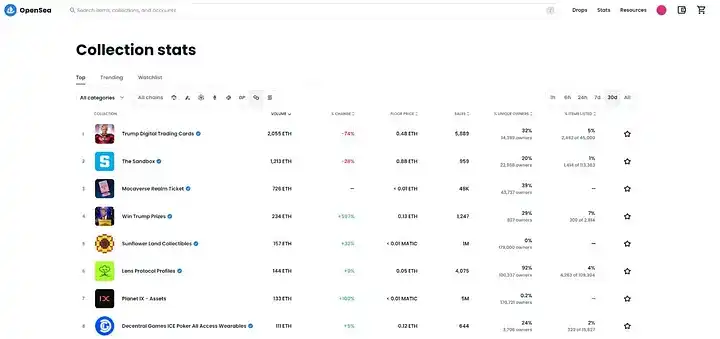 Polygon NFT生态系统一览：Web2公司入场、PFP NFT、游戏和二级市场应用