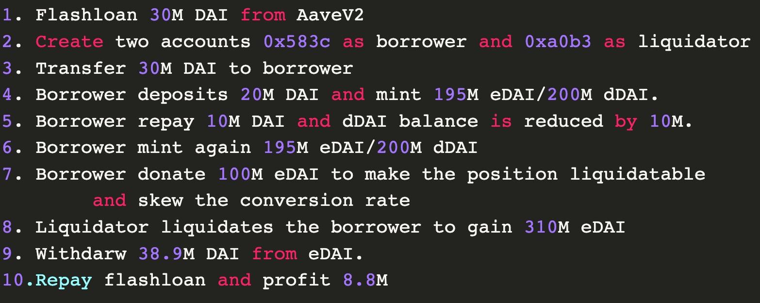 派盾：Euler Finance 的捐赠和清算中存在逻辑缺陷导致被攻击