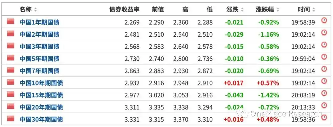 ETH 2.0和LSDFi建立的国债和Cryptopia