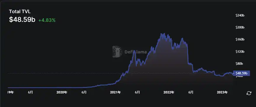 FileCoin重大升级，「翻身」打破以太坊主导的公链格局？