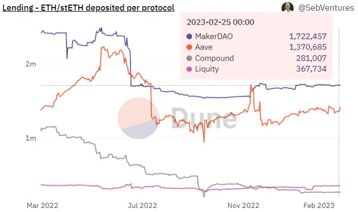 LD Capital：万物生长的MakerDAO，星火已燃