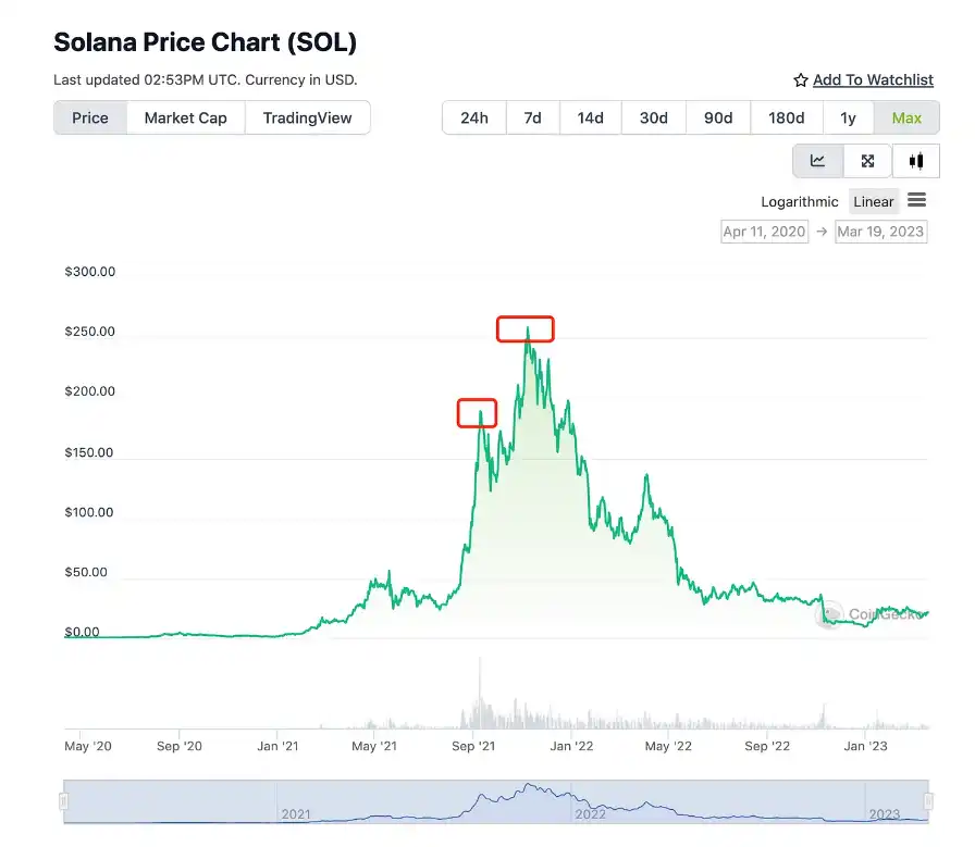 Continue Capital匹马：关于顶流公链及其生态估值模型的探讨性分析