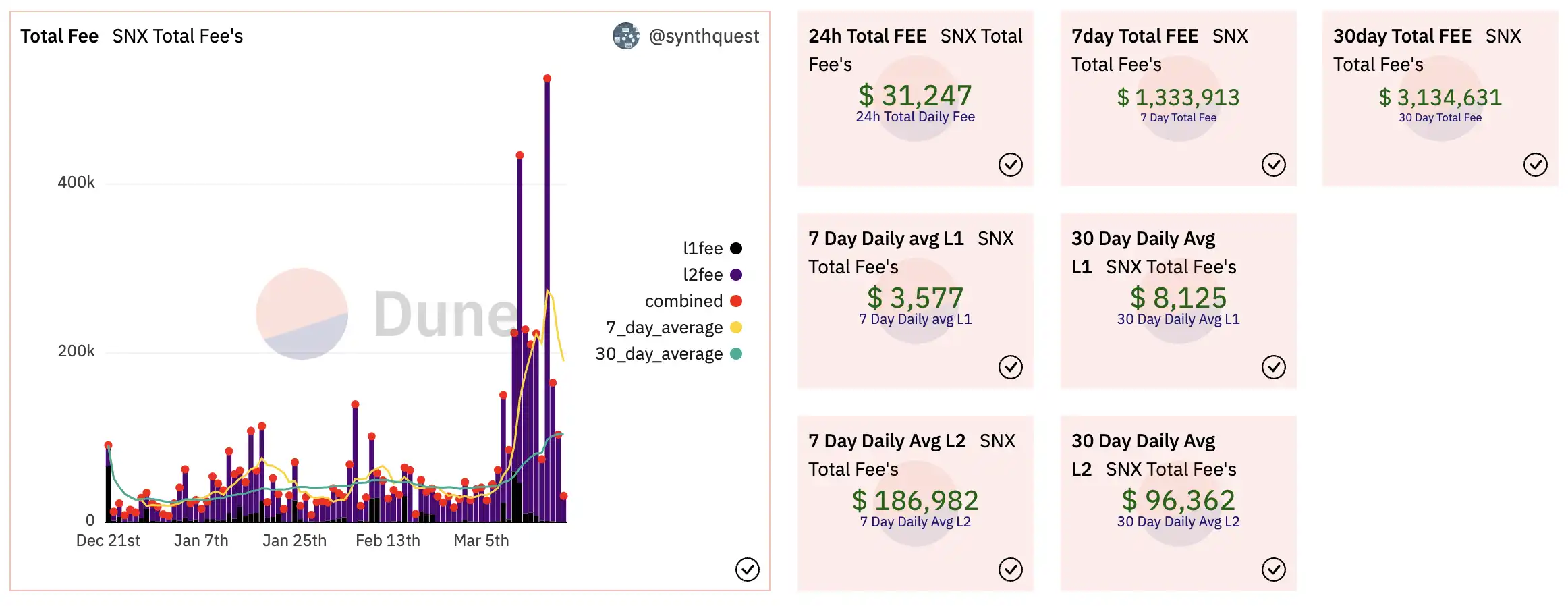 梳理Synthetix现状：永续合约交易量明显上升，V3更新带来更灵活的定制化服务