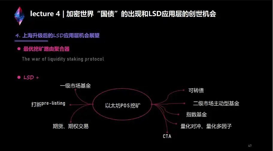 上海升级下LSD生态详解与前瞻：监管、投资、赛道机会