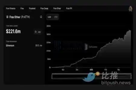 剖析当前市场顶级LSD协议优势与风险