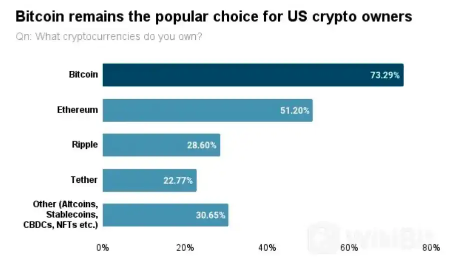 万字雄文解读Bitcoin Ordinals