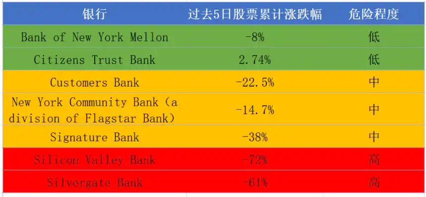 观点：USDC事件分析—FUD终点，熊市下半场起点