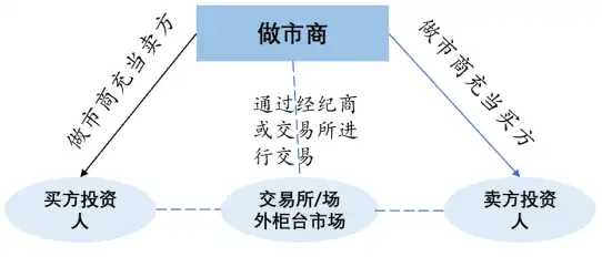 跨越牛熊周期的勇士：加密做市商