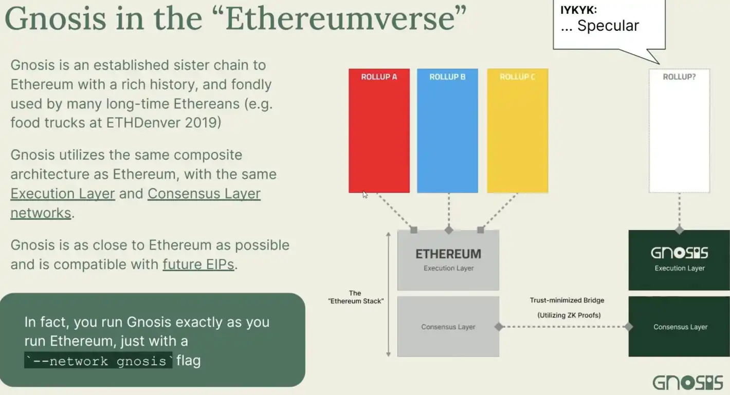 Gnosis创始人EthDenver分享笔记：为什么Layer2仍有局限性？