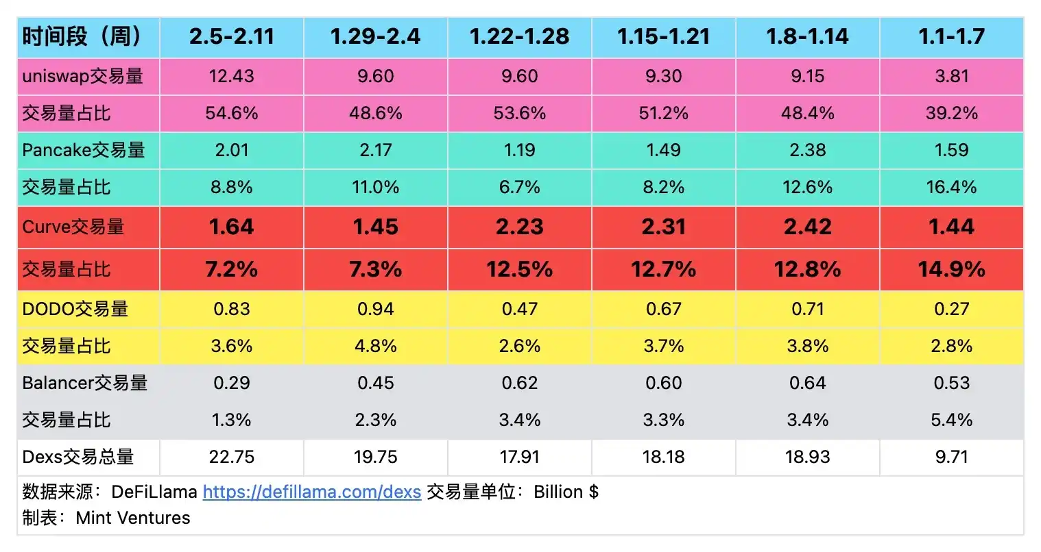 理解Curve的正确姿势：头部流动性市场的业务现状、生态发展、护城河及估值对比