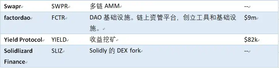 一文读懂以太坊二层项目Arbitrum