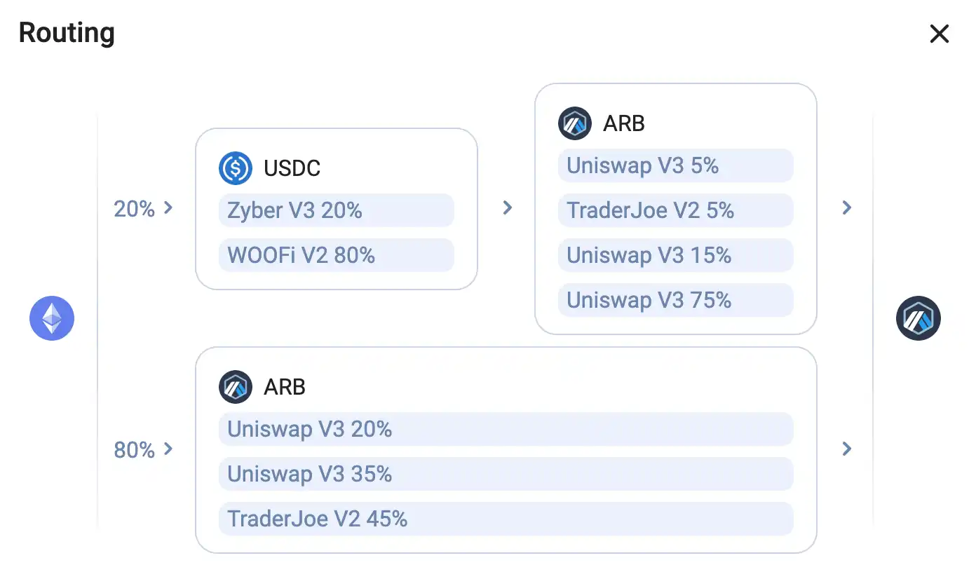 ARB交易大放异彩，揭秘Trade Joe V2