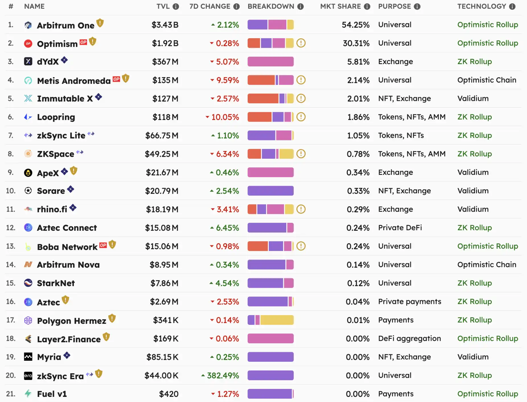 从Coinbase的二层布局看RaaS赛道的革新