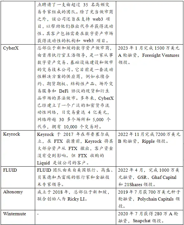 跨越牛熊周期的勇士：加密做市商