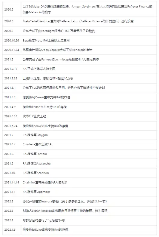 RAI：V神眼中的去中心化稳定币「理想型」