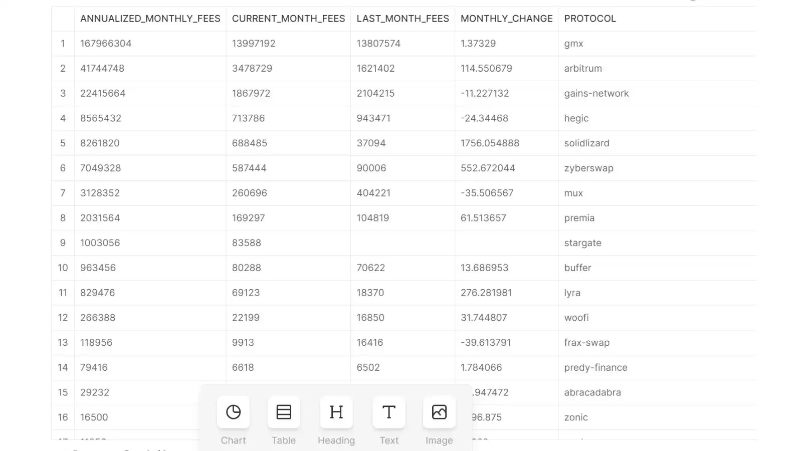 深挖链上数据，Arbitrum的收入和资金流向了哪些协议？