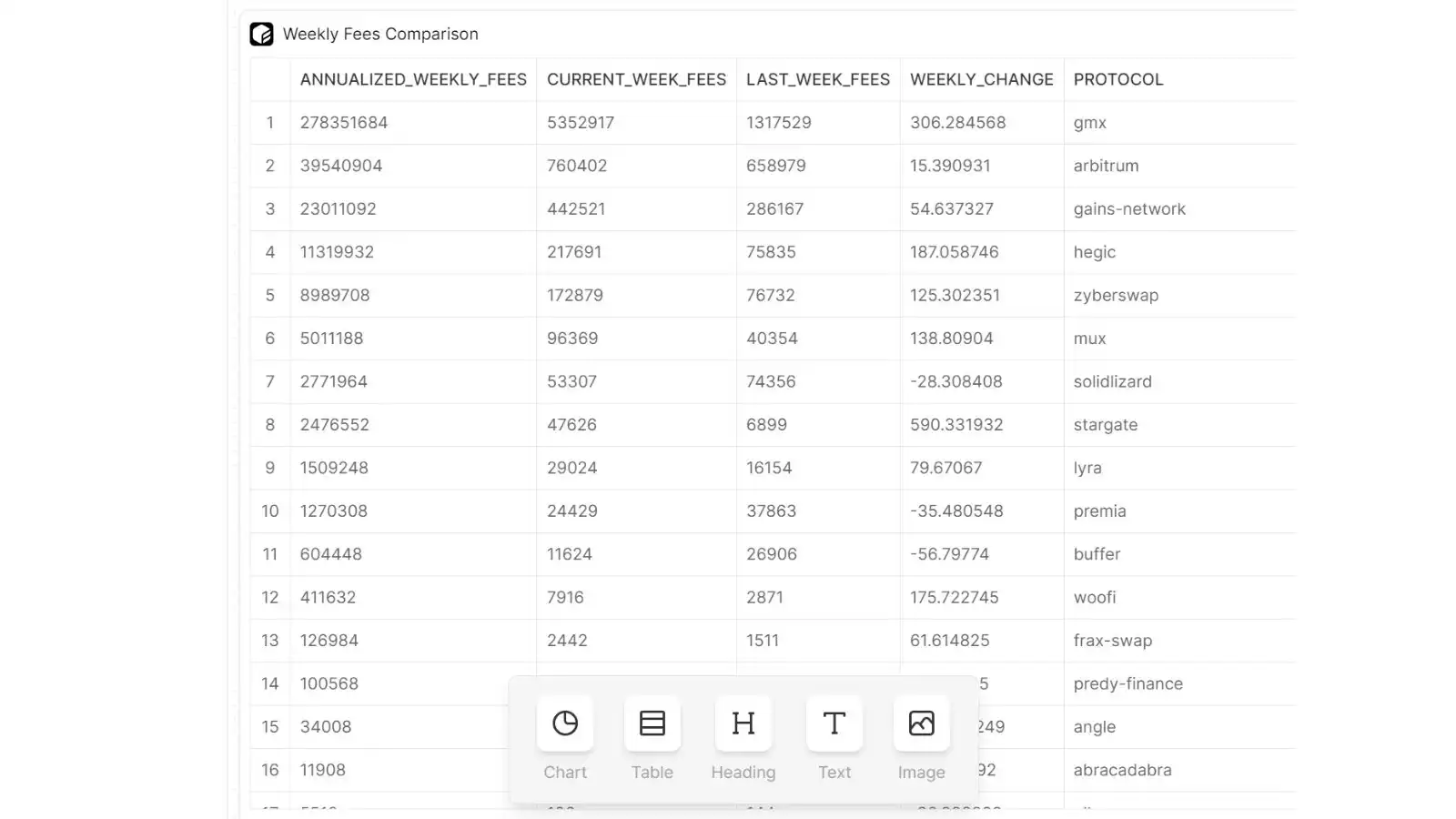 深挖链上数据，Arbitrum的收入和资金流向了哪些协议？